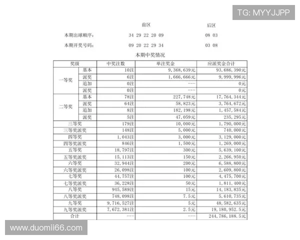 大乐透18142期开奖结果揭晓最新号码公布